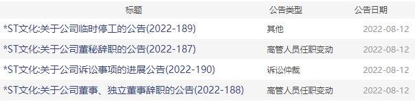 8000多股民懵了！这家公司自曝停水停电临时停工，还欠员工3个月工资，董秘上任5天便