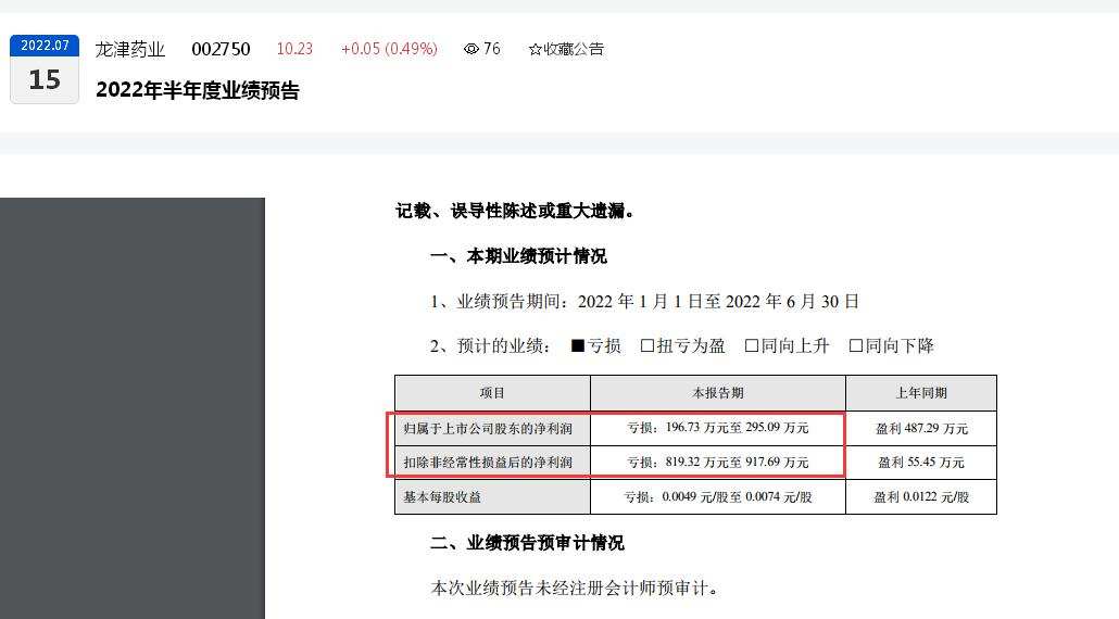 龙津药业年内遭三大股东合计减持千万股：半年报预亏百万元、去年归母净利润同比下滑超七成、去年扣非净利润亏损千万元