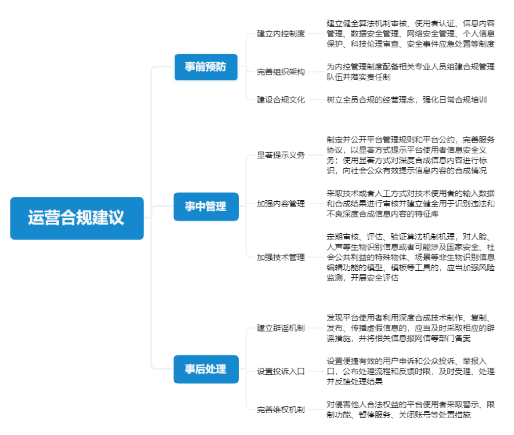 元宇宙合规探讨：数字人的身份映射挑战(图7)