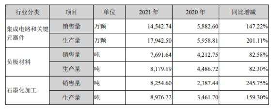 来源：国民技术2021年年度报告