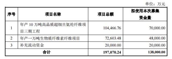 断崖式下滑！新乡化纤上半年净利同比大降98%，股价单边下跌一年多！网友：基本上没过好心情