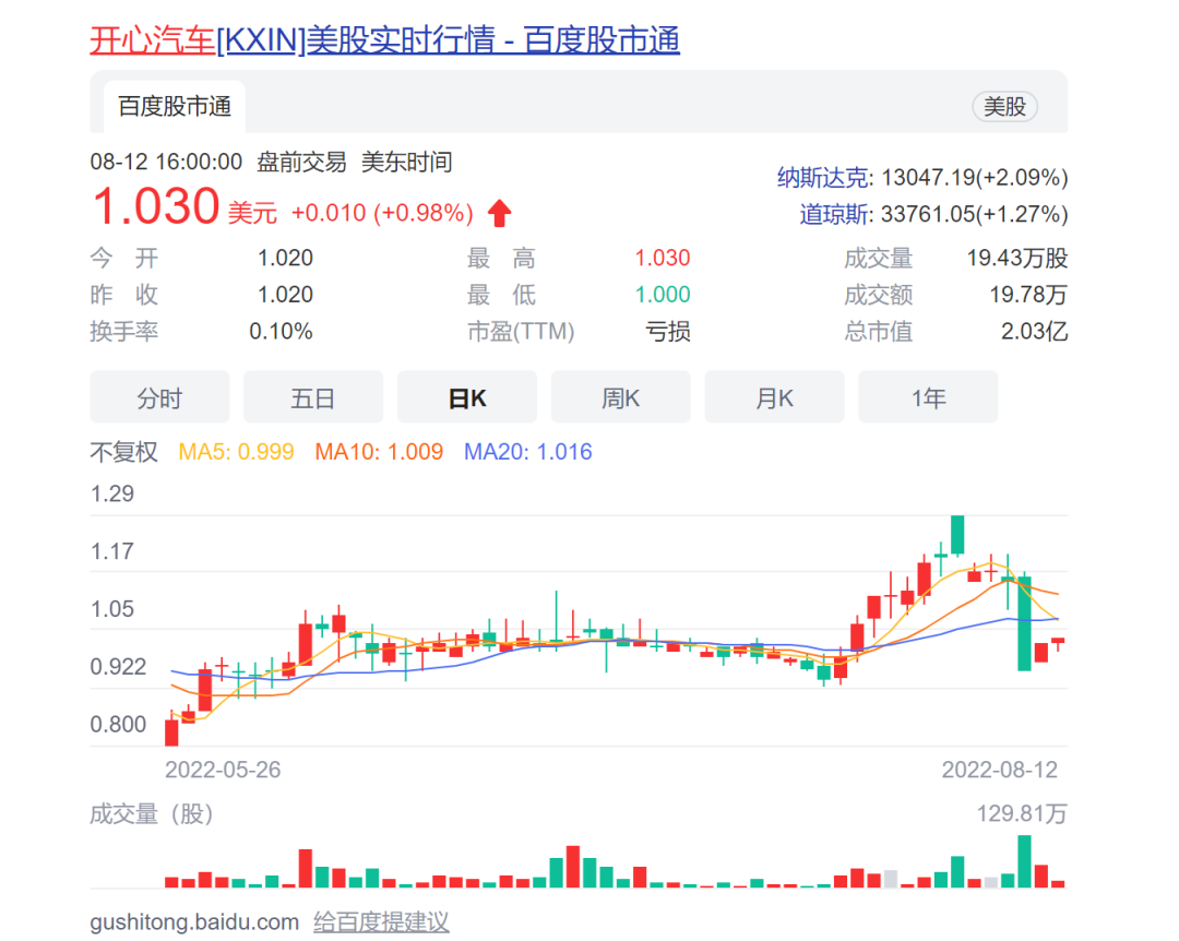 拜腾汽车投资方图片