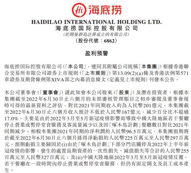人们为啥不爱吃海底捞了？网友：主要是贵！海底捞上半年最大预亏近3亿，股价自去年高点最高跌幅超80%