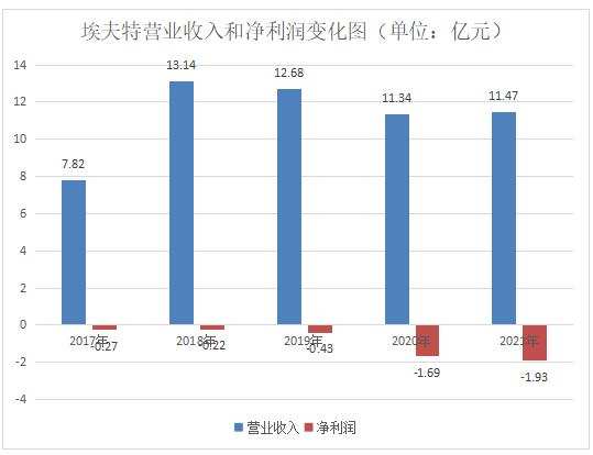 数据来源：财报数据、同花顺问财