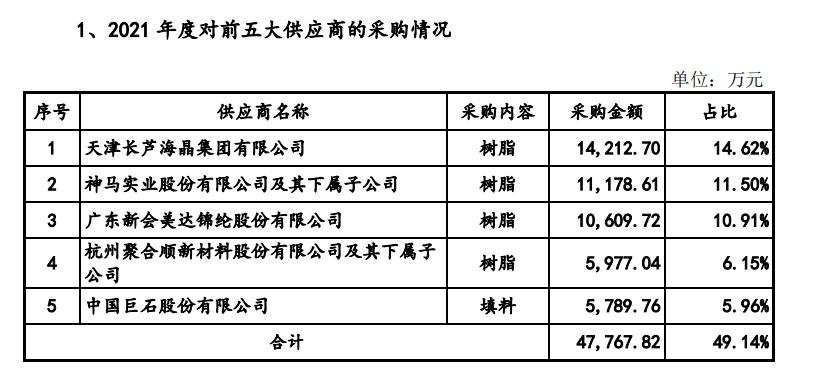 “注水”资产规模、银行存款、经营利润？多项疑点指向本松新材料招股书