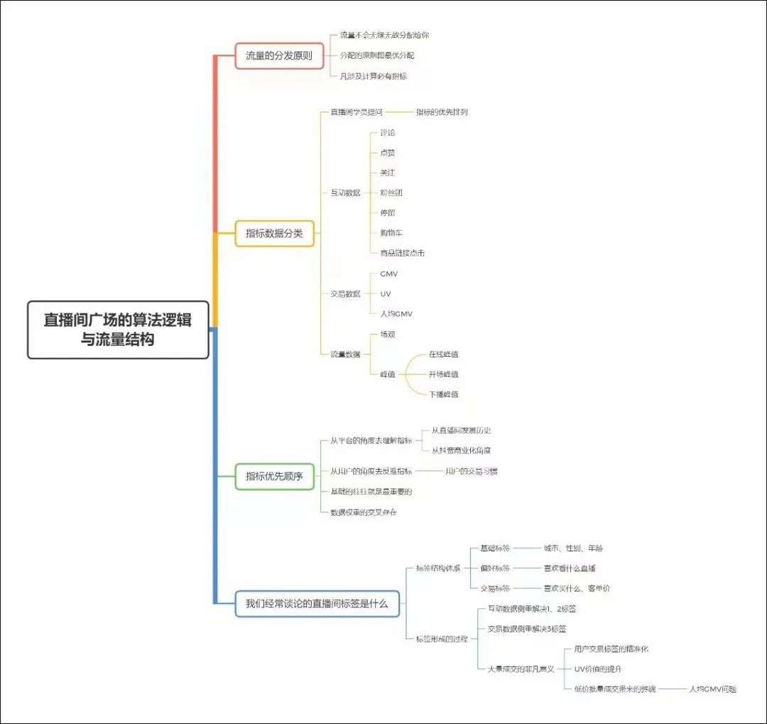 抖音“放弃”兴趣推荐