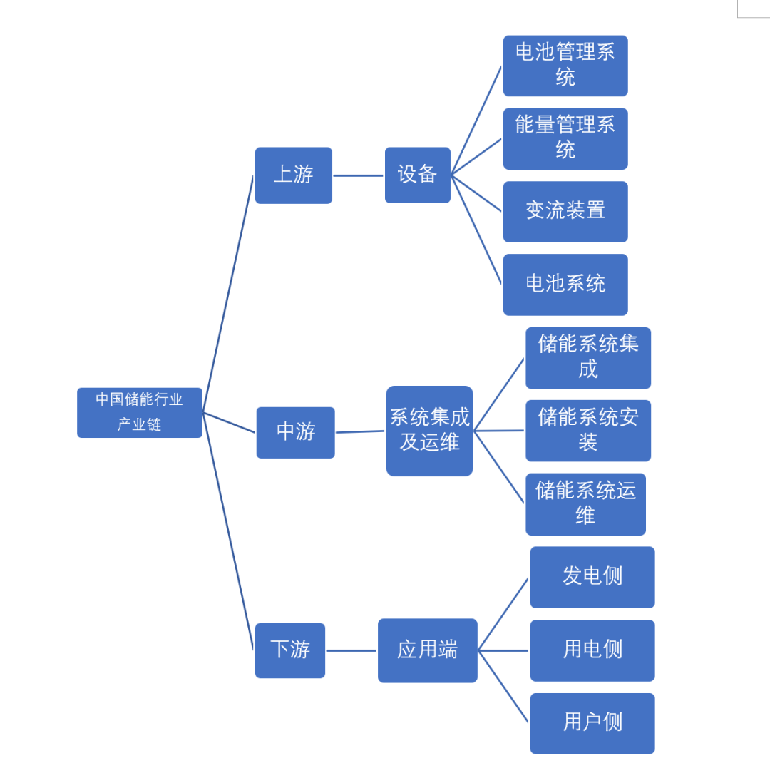 储能产业链图图片