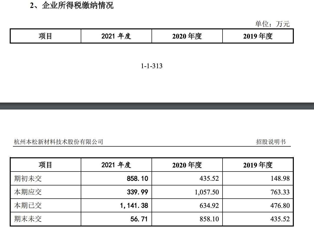 “注水”资产规模、银行存款、经营利润？多项疑点指向本松新材料招股书