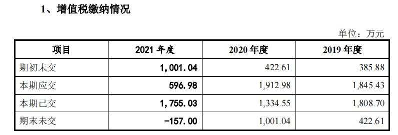 “注水”资产规模、银行存款、经营利润？多项疑点指向本松新材料招股书