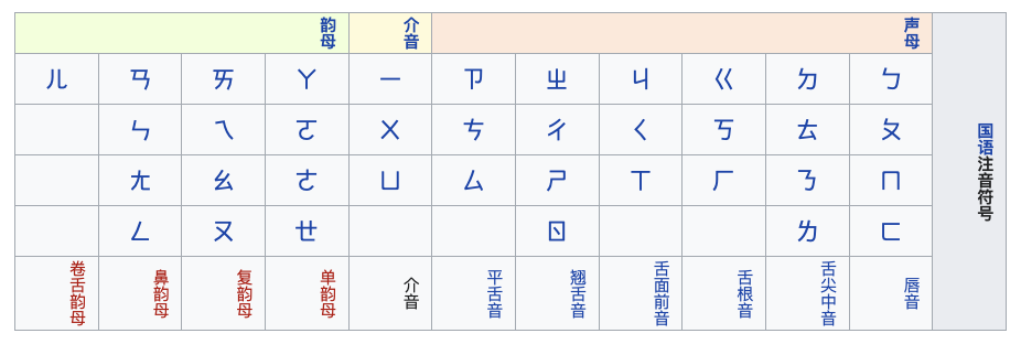 重拾老祖先的「拼音」，如何快速上手注音输入法-36氪