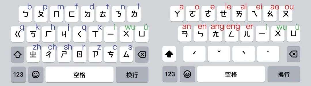 动态注音键盘