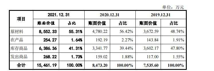 “注水”资产规模、银行存款、经营利润？多项疑点指向本松新材料招股书