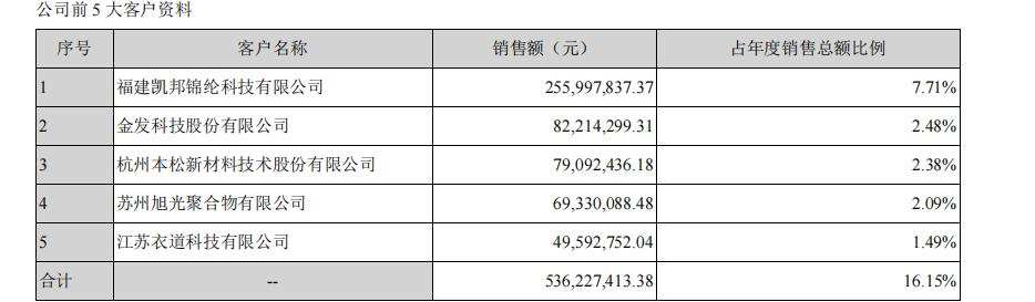 “注水”资产规模、银行存款、经营利润？多项疑点指向本松新材料招股书