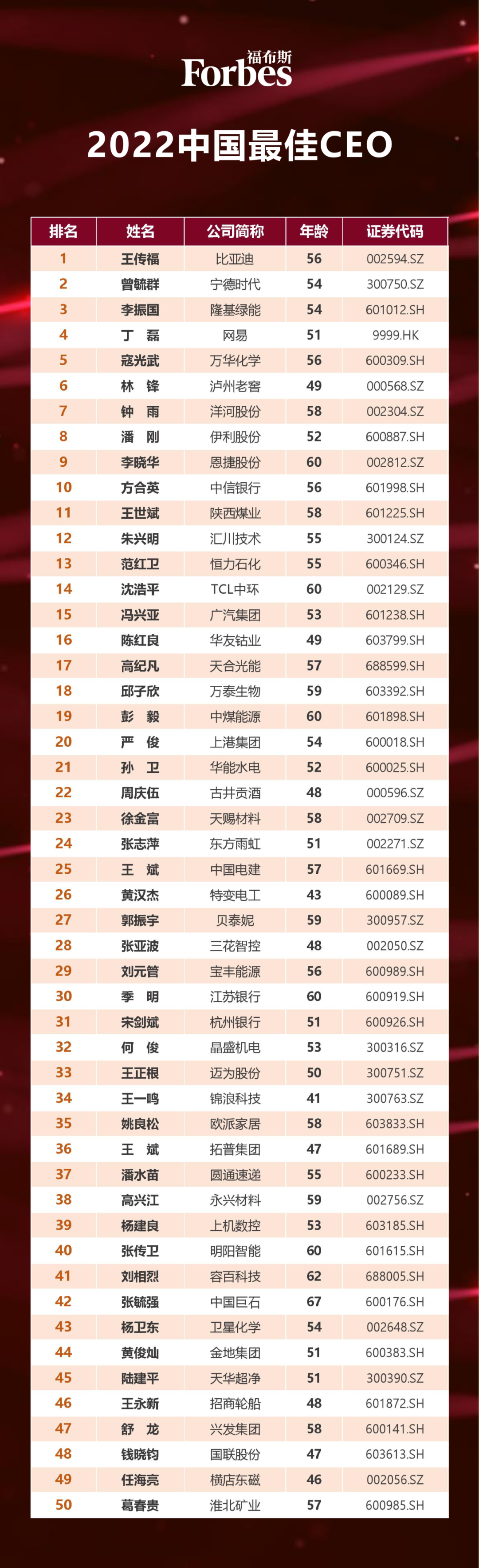 中国福布斯排行榜2023年富豪榜最新