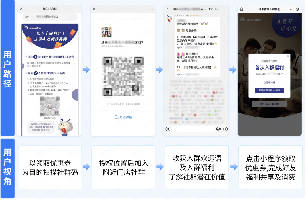 選擇私域，瑞幸選對了
