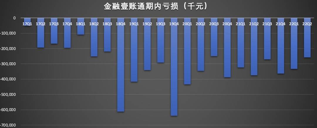 上市六年即离场，金融壹账通退市落定，股价低迷与业绩承压是“导火索”