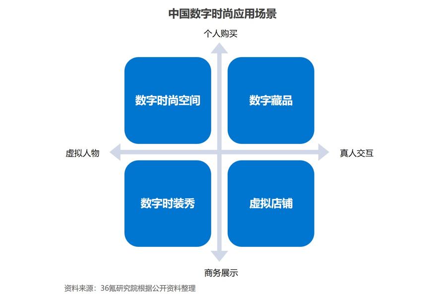 时尚产业观察_时尚观察产业有哪些_时尚观察发布/