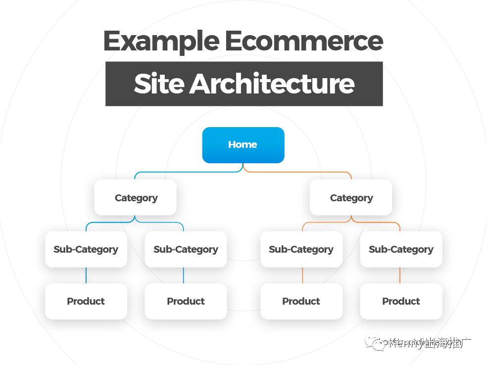 Shopify SEO 指南：掌握这些技巧，让你的网站在谷歌排名第一
