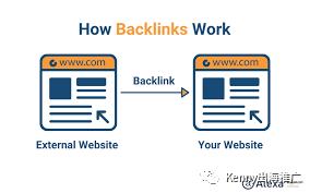 谷歌排名优化_谷歌排名优化公司_谷歌seo排名优化服务