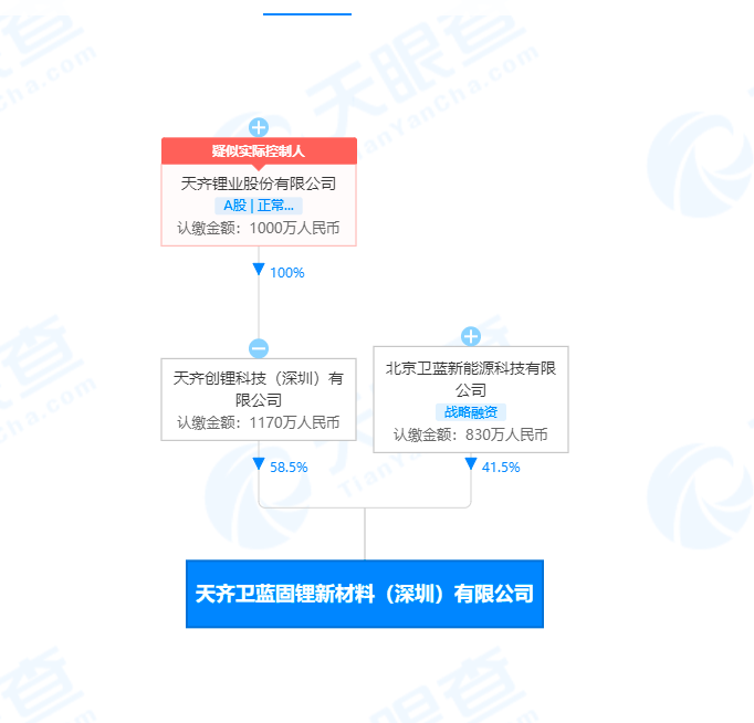 天齐锂业在深圳投资成立固锂新材料公司