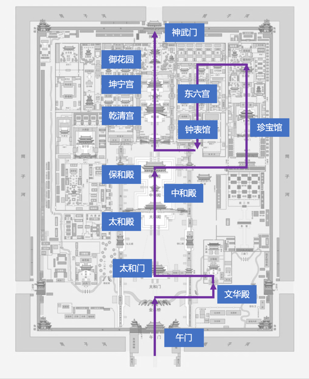 先祭出一张故宫的整体布局:故宫整体图概览及路线推荐从这个体量上