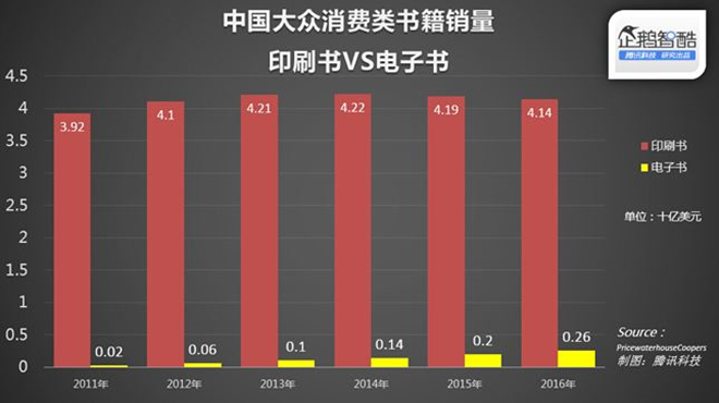 电子书vs纸质书深陷屏幕倦怠的我们重新爱上旧媒介