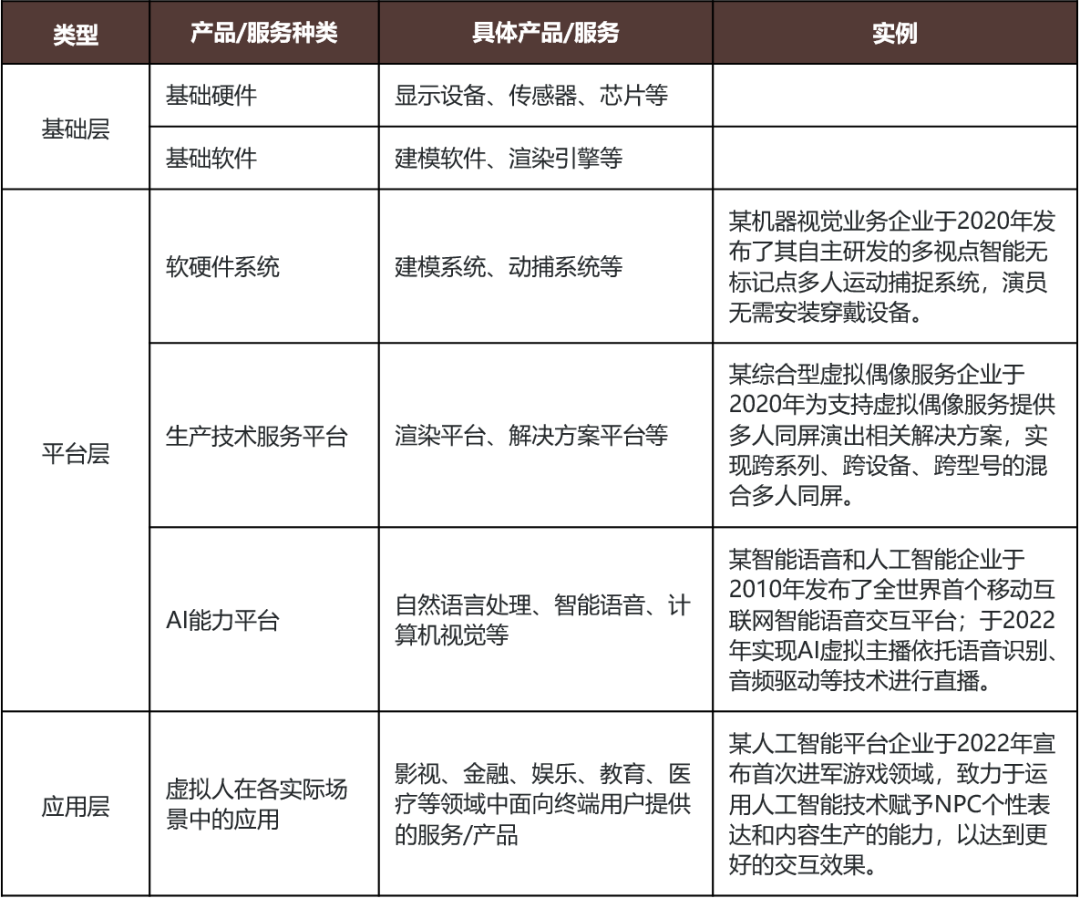 虚拟人“破圈”的无限潜能(图3)