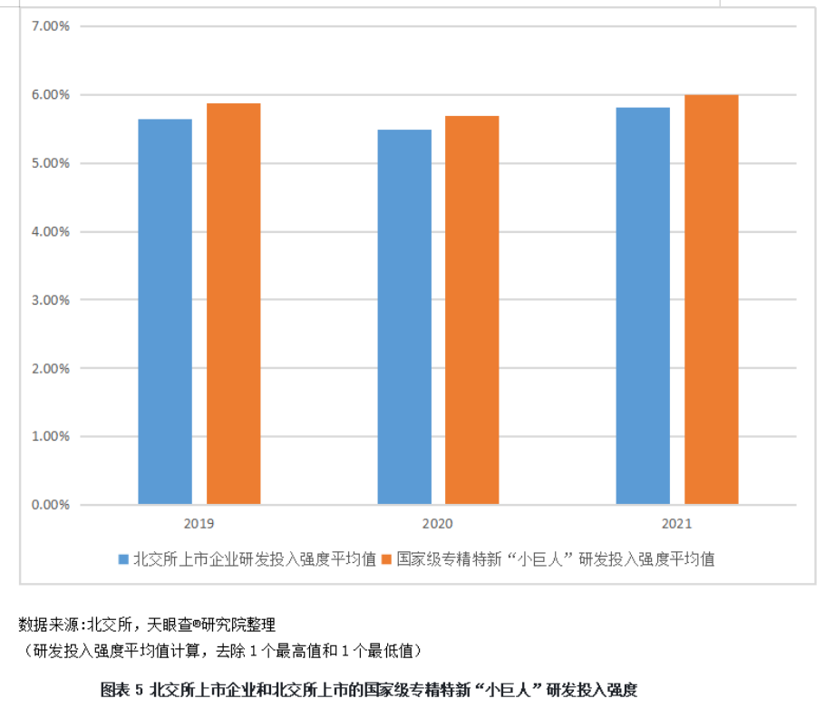 北交所半年度研究报告发布：上市企业突破百家 专精特新“小巨人”强势领跑(图4)