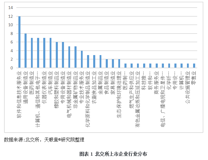 北交所半年度研究报告发布：上市企业突破百家 专精特新“小巨人”强势领跑