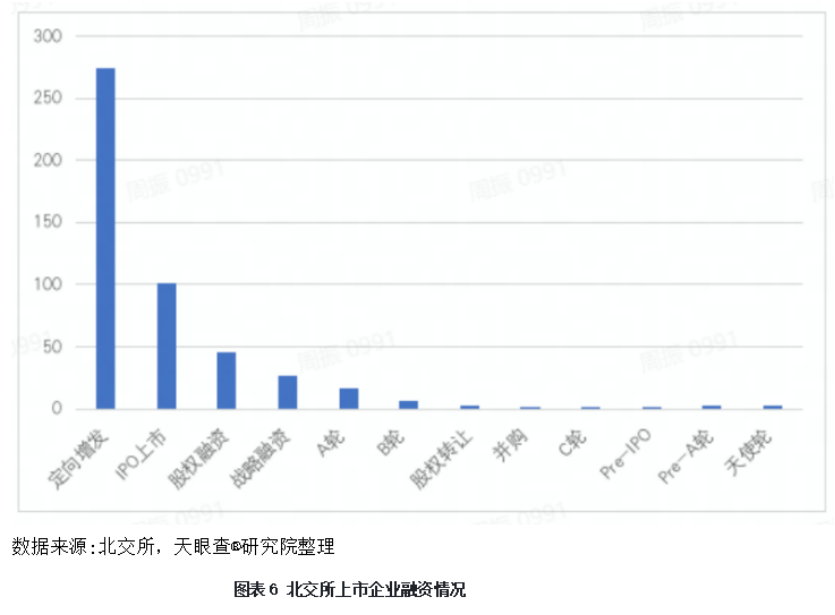 北交所半年度研究报告发布：上市企业突破百家 专精特新“小巨人”强势领跑(图5)