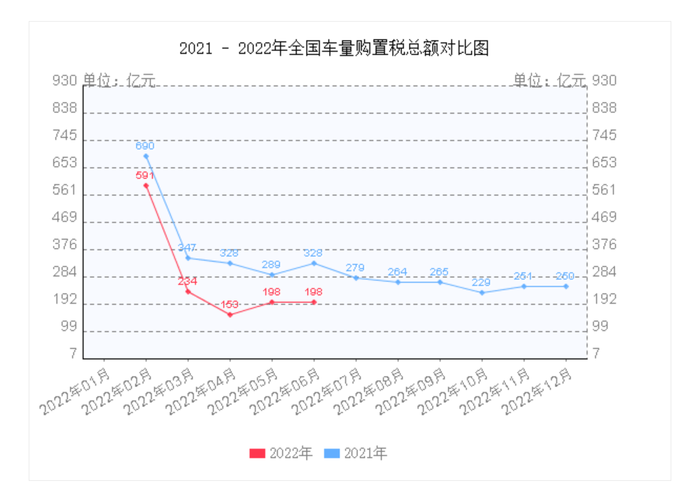 电动汽车暴增引发蝴蝶效应(图9)