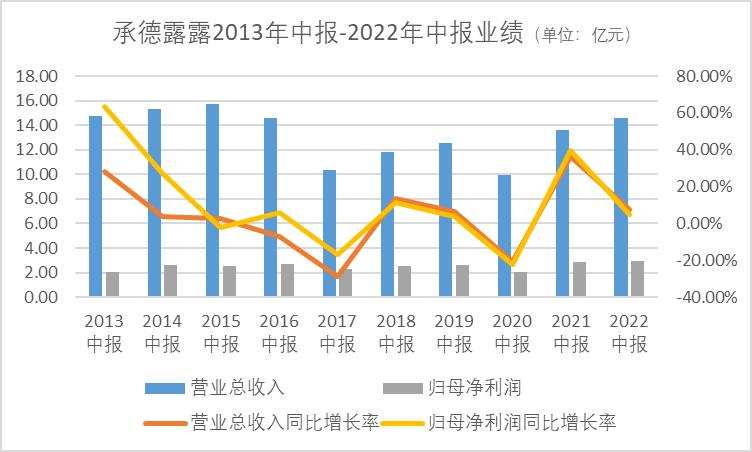 承德露露突围，道阻且长|和讯曝财报