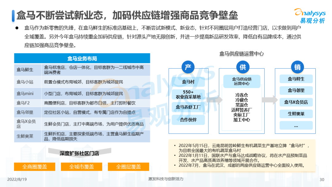 022年中国生鲜电商年度综合分析"