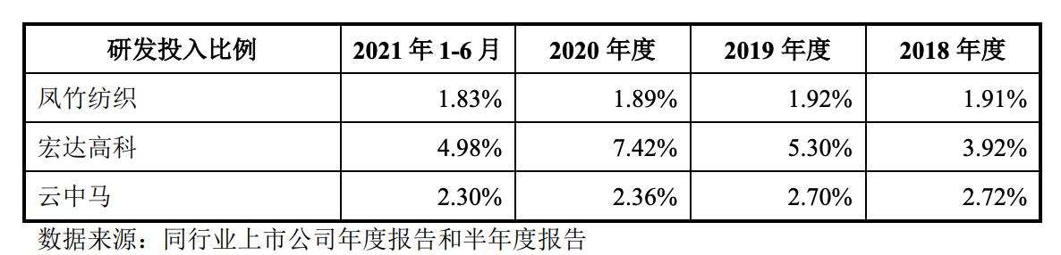 图源：招股书