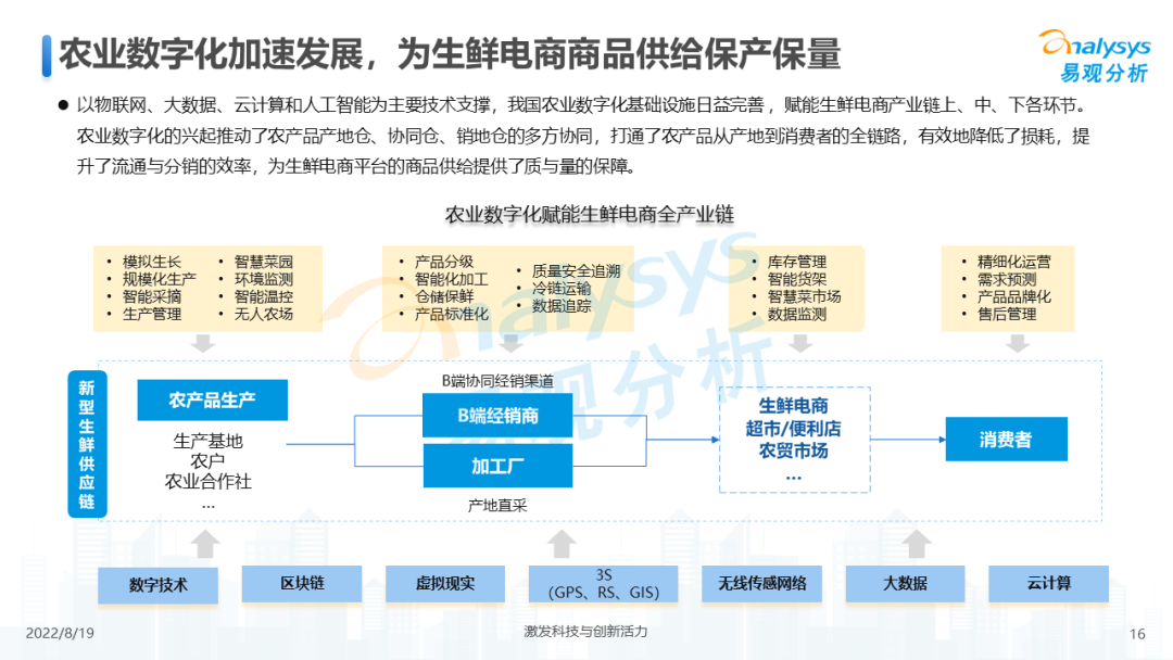 022年中国生鲜电商年度综合分析"