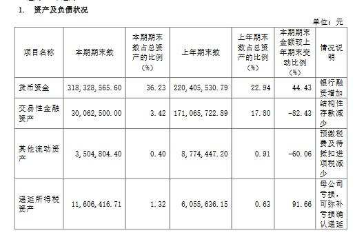 和讯SGI公司｜业绩再度下滑，倍轻松不再“轻松”！SGI指数评分已跌至62，如何破局？