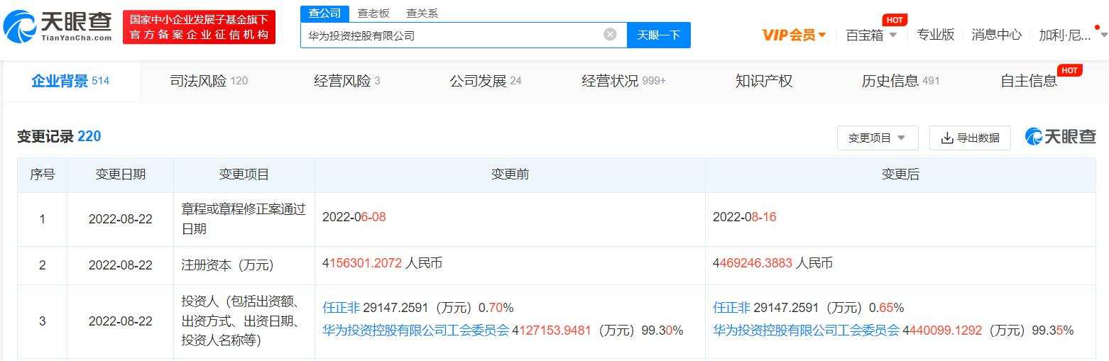 华为投资控股注册资本增至446.92亿