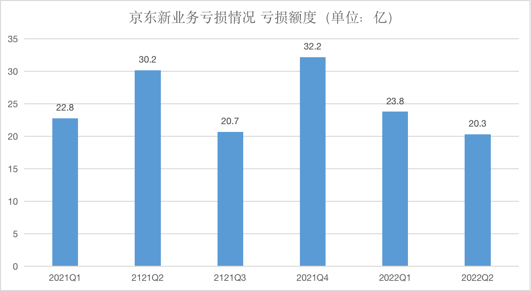 Long China 50分析丨京东的活法：下沉市场先放下