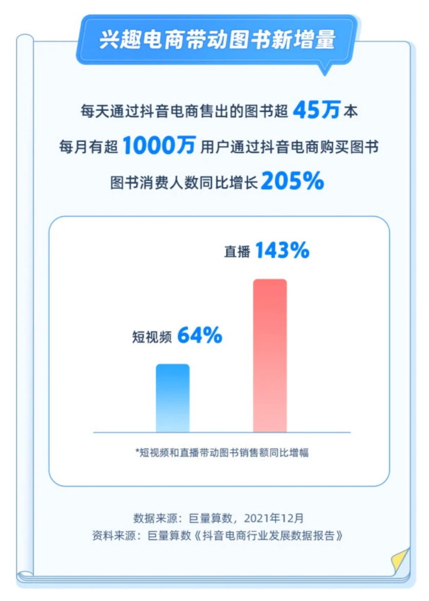 抖音电商的“反盗版法则” - 