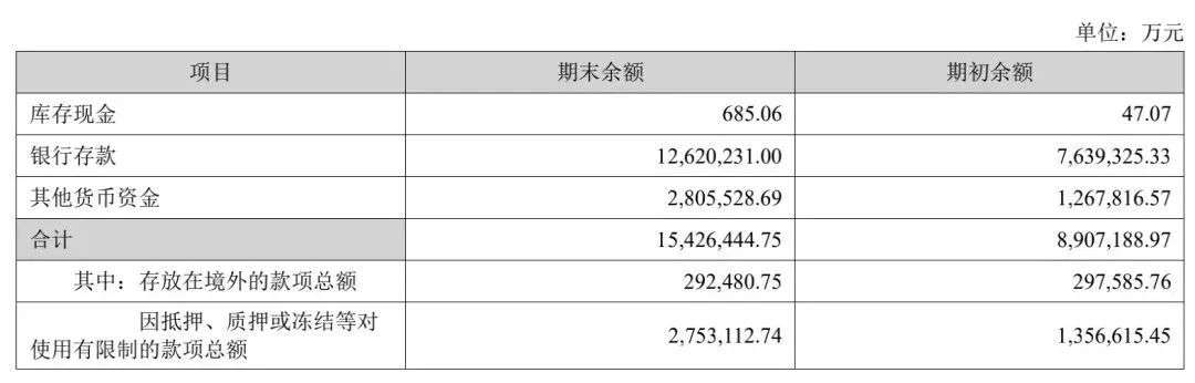 寒气侵袭宁德时代？(图5)