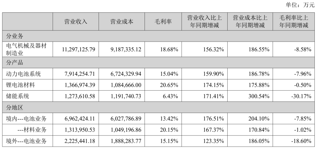 寒气侵袭宁德时代？