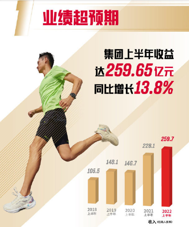 首次超越阿迪耐克，安踏能坐稳国产一哥的宝座吗