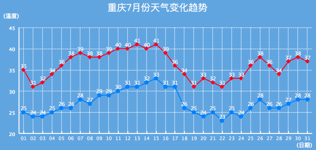 重庆实时热力图图片