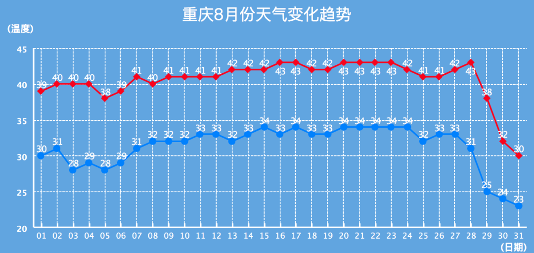 重庆实时热力图图片