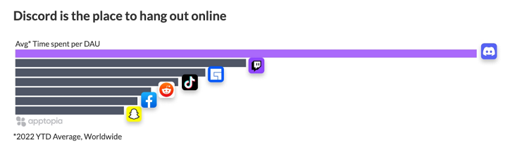 Web3 时代的微信，可能是这样的