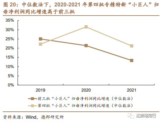 第四批专精特新“小巨人”：数量扩容、成长性更优(图21)