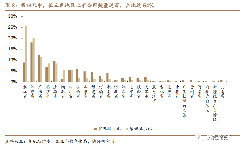 第四批专精特新“小巨人”：数量扩容、成长性更优(图9)