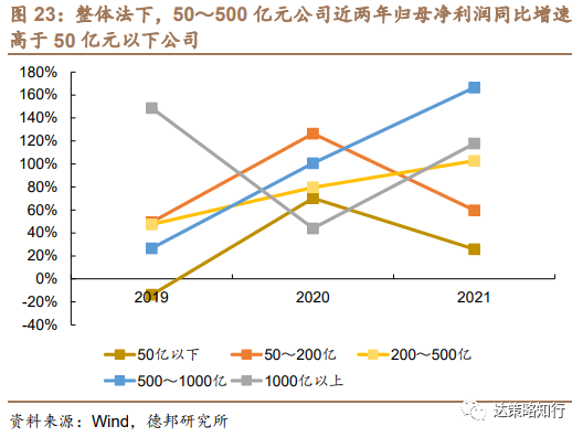 第四批专精特新“小巨人”：数量扩容、成长性更优(图24)