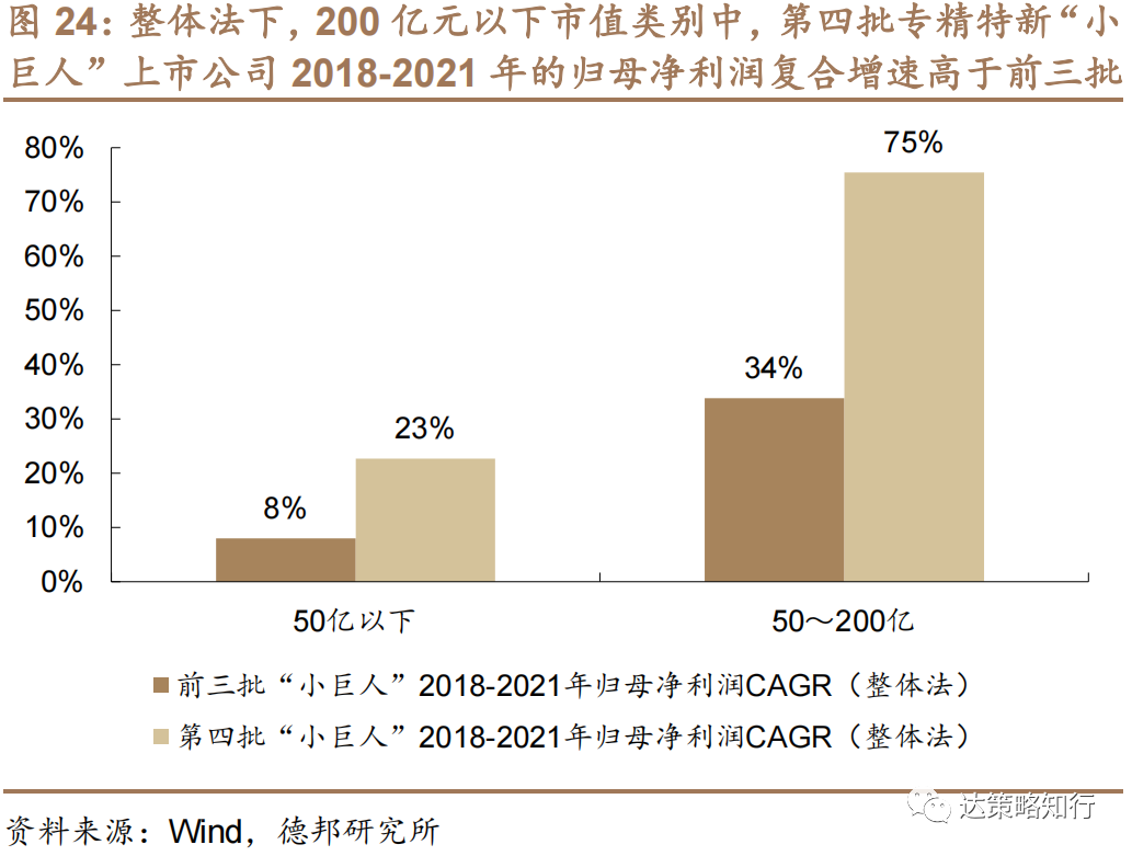 第四批专精特新“小巨人”：数量扩容、成长性更优(图25)