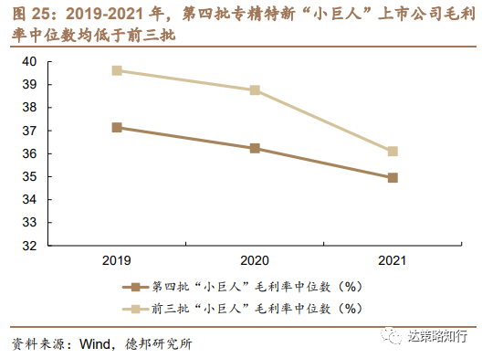 第四批专精特新“小巨人”：数量扩容、成长性更优(图26)